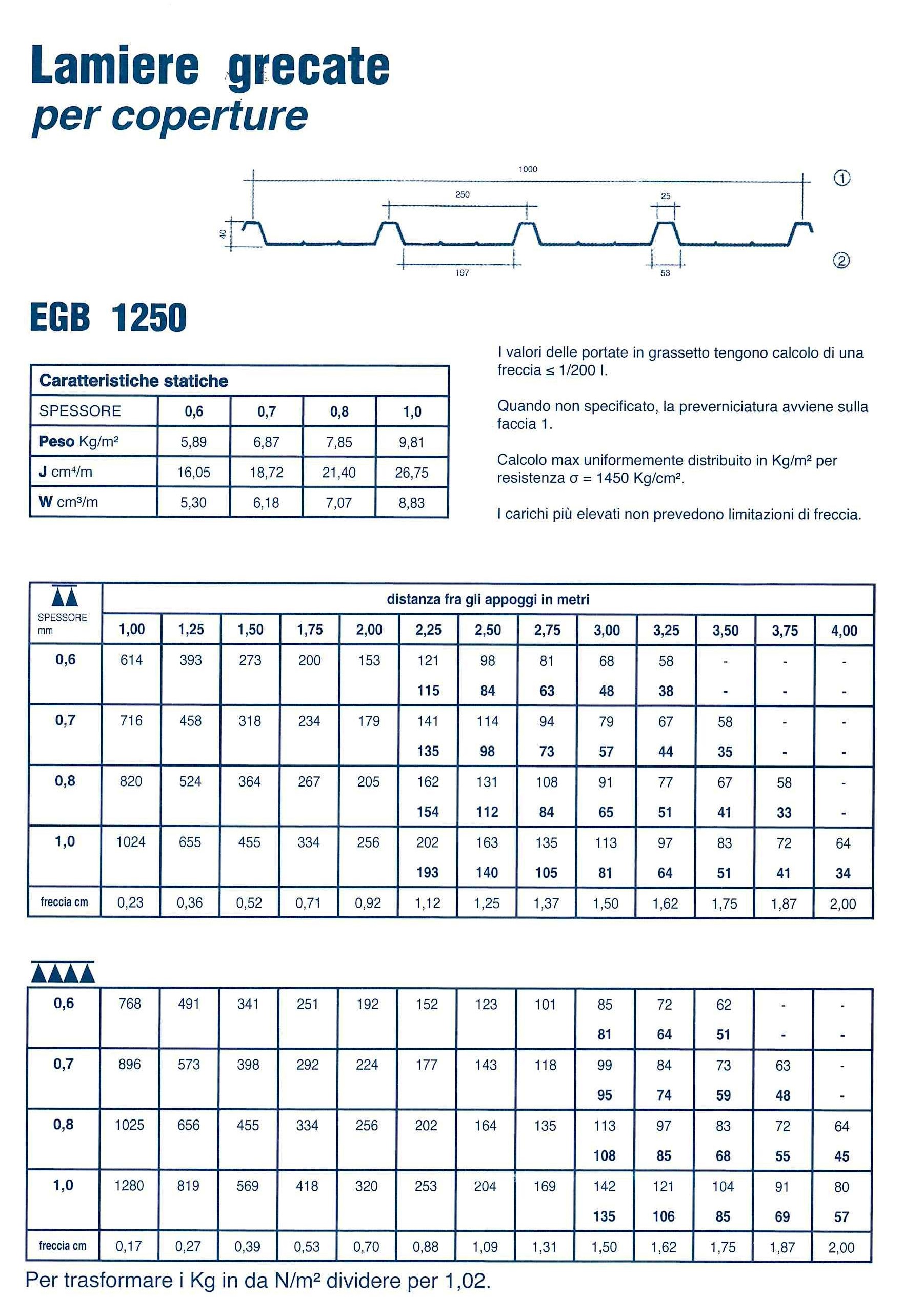 EGB 1250: caratteristiche e portate