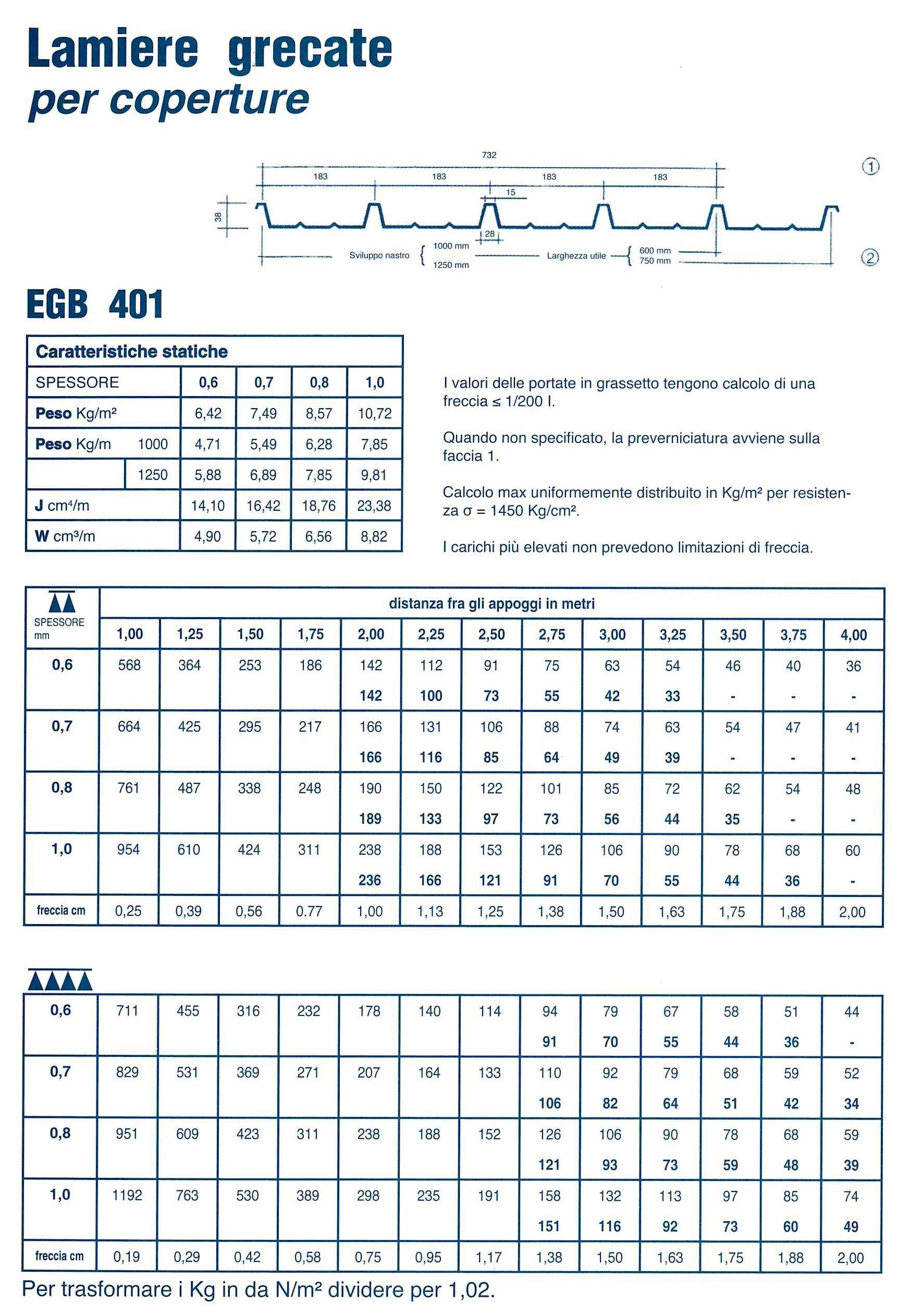 EGB 401: caratteristiche e portate