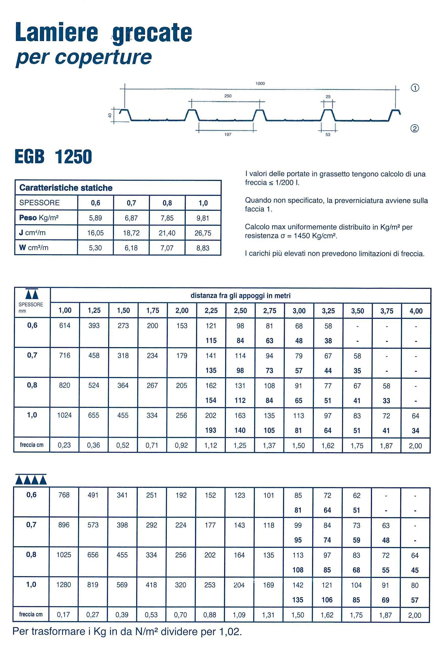 lamiere grecate per coperture egb 1250