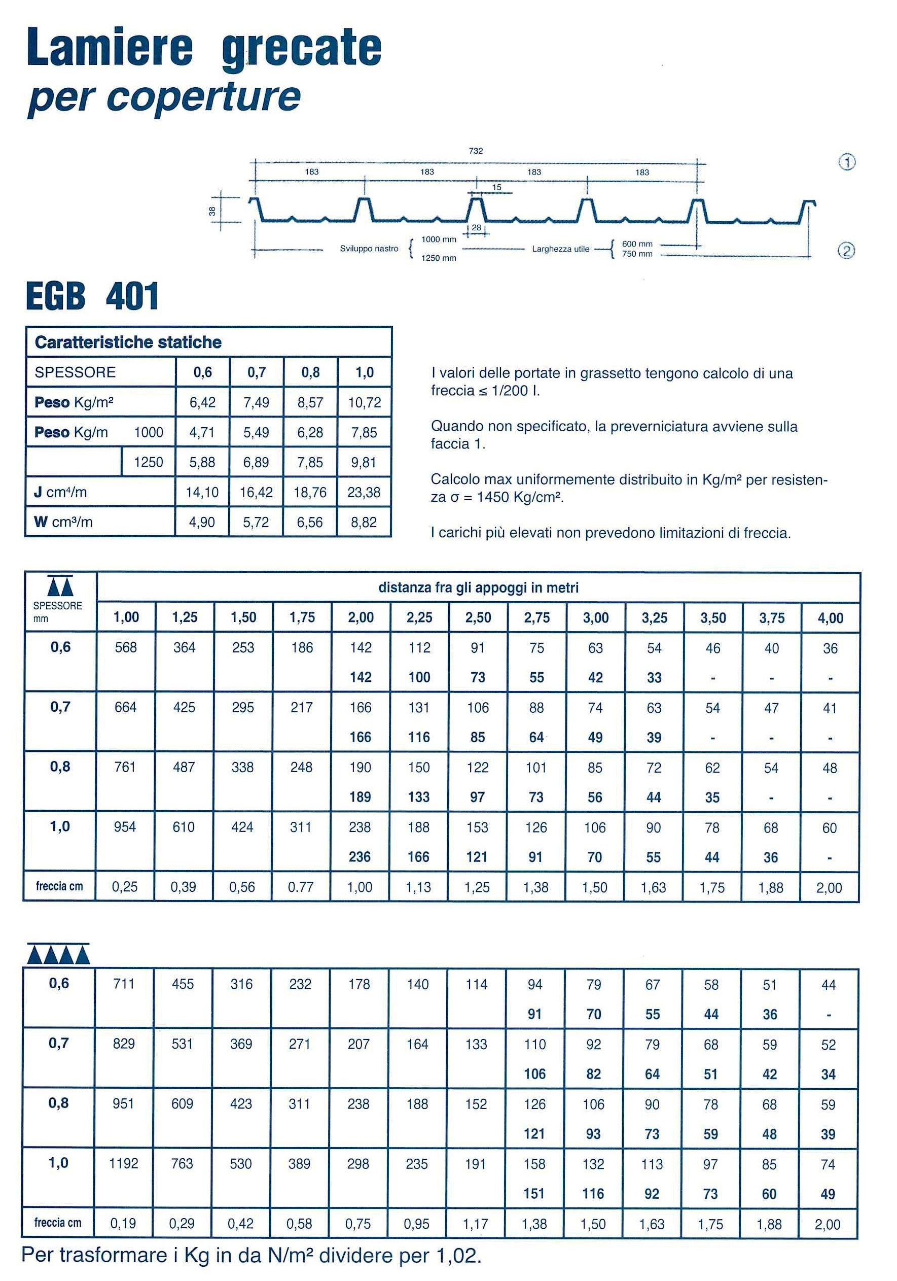 lamiere grecate per coperture egb 401