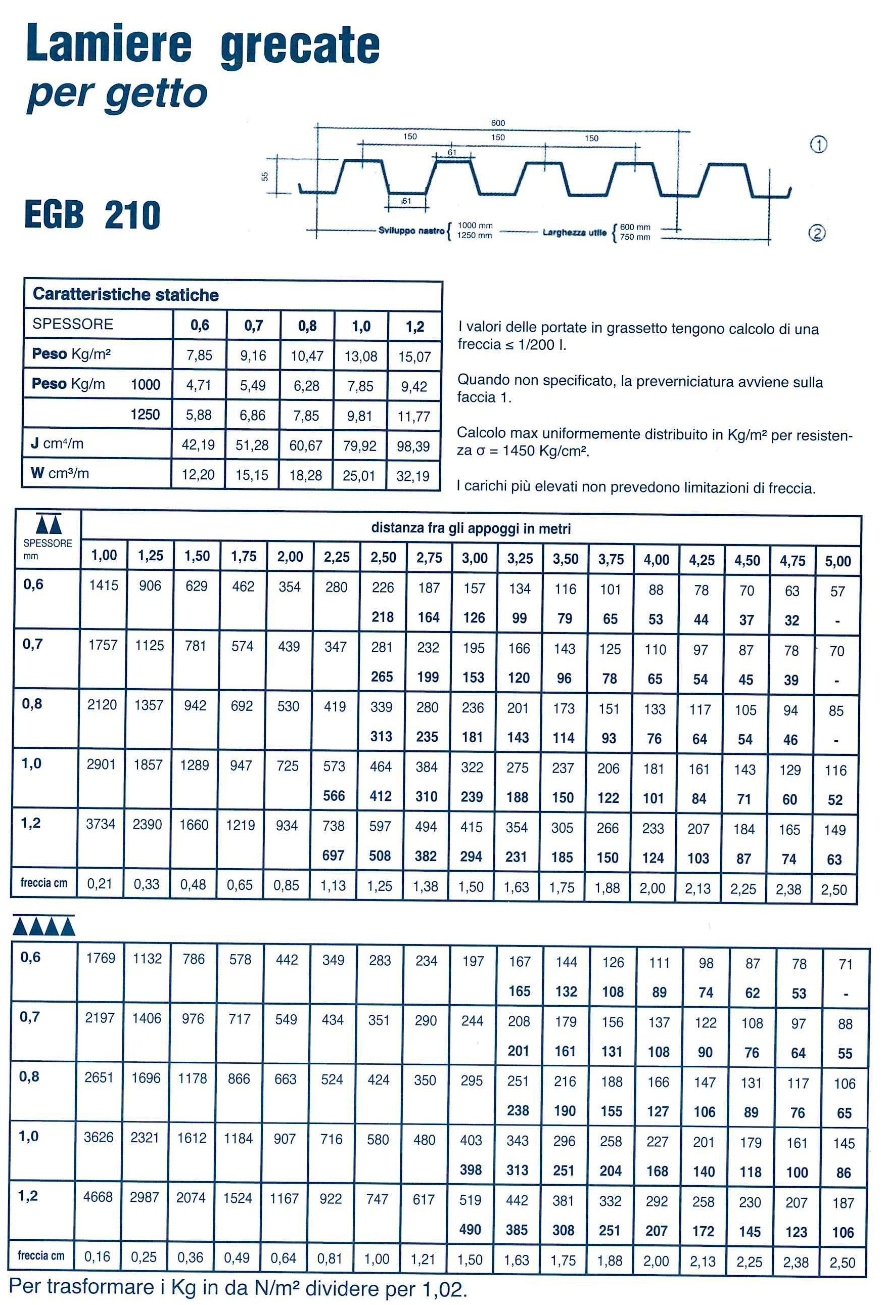lamiere grecate per getto egb 210