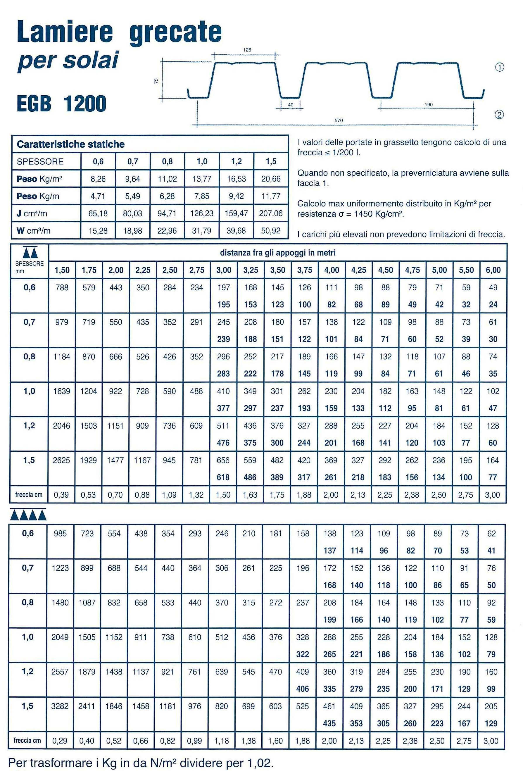 lamiere grecate per solai egb 1200